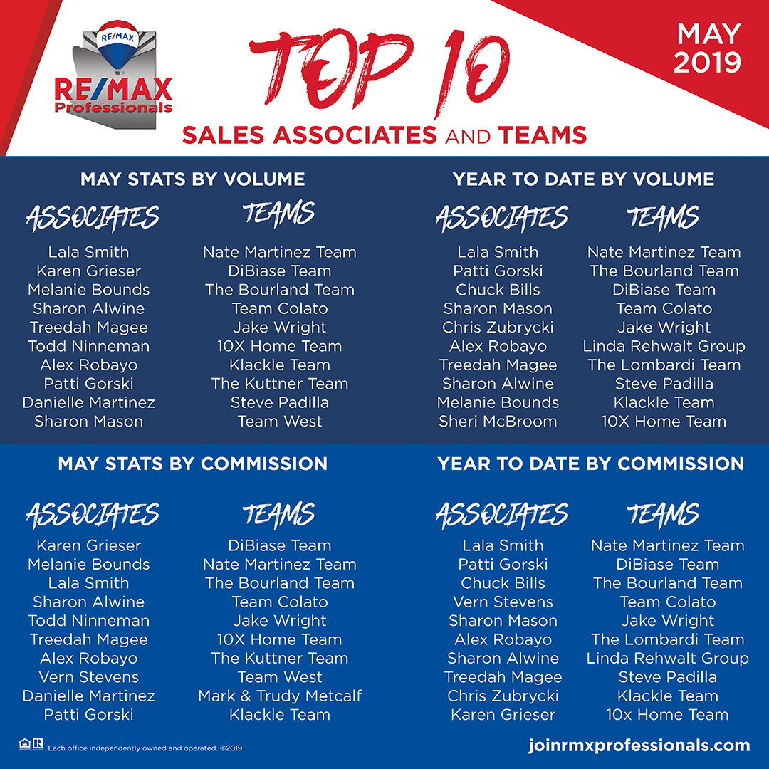 Top 10 Sales Associates & Team for May 2019